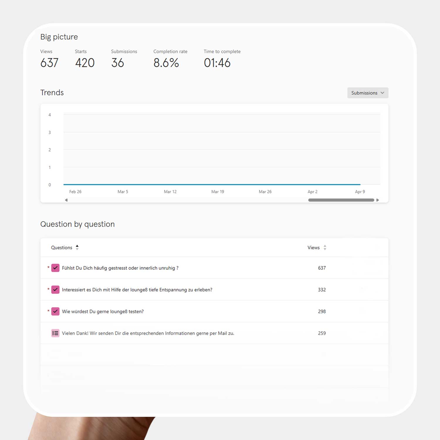 lounge8 – result of the performance campaigns