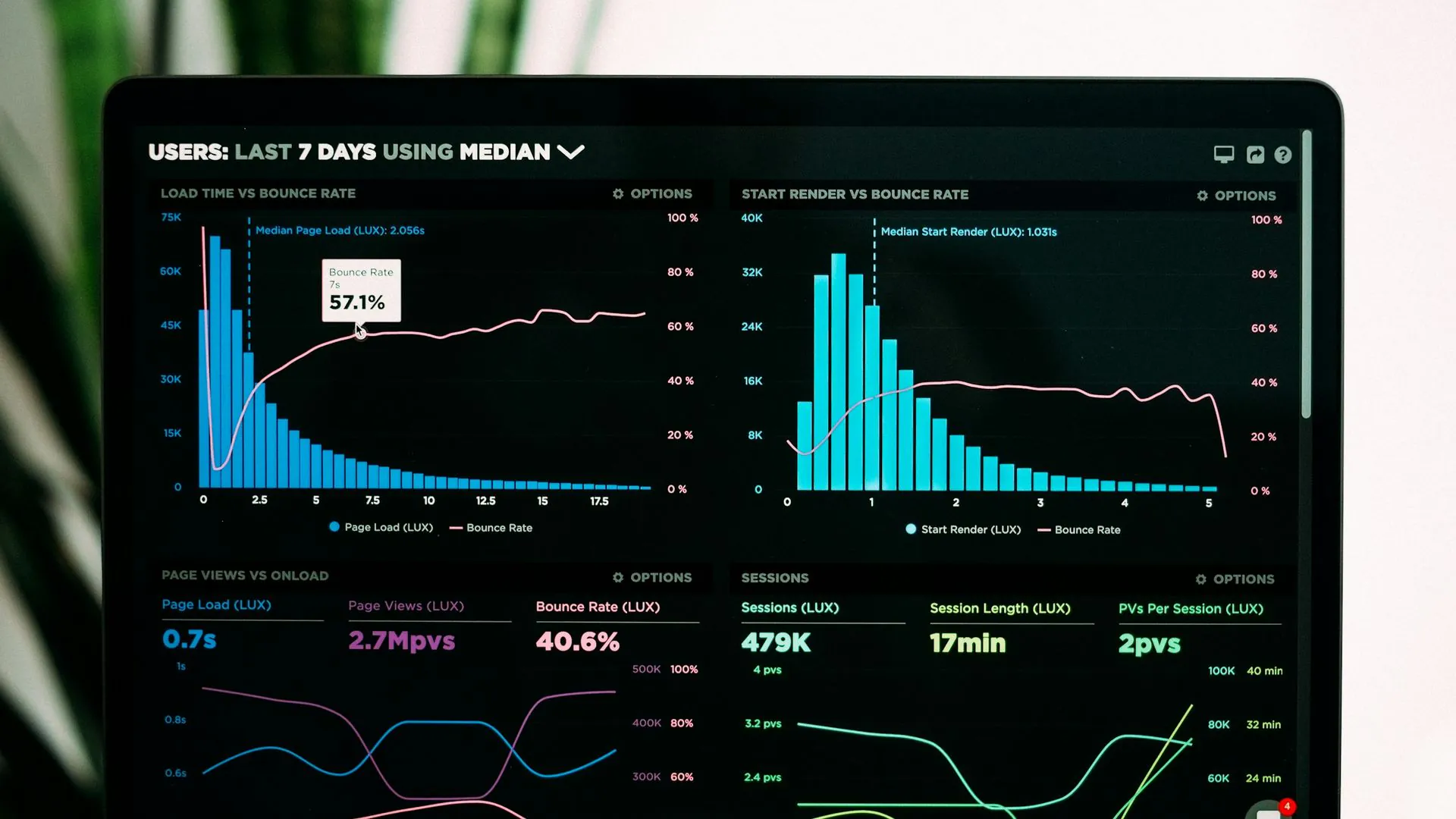 Datenanalyse-Dashboard auf einem Laptop: digi4Wirtschaft fördert die Zusammenführung und Nutzung betrieblicher Daten in Niederösterreich